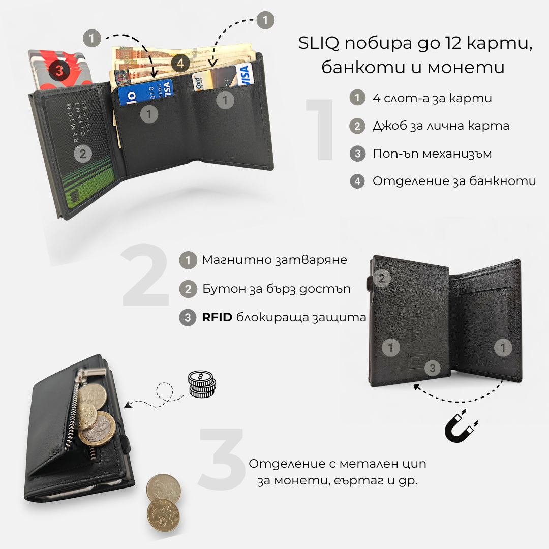 SLIQ carbon | Смарт портфейл с RFID защита